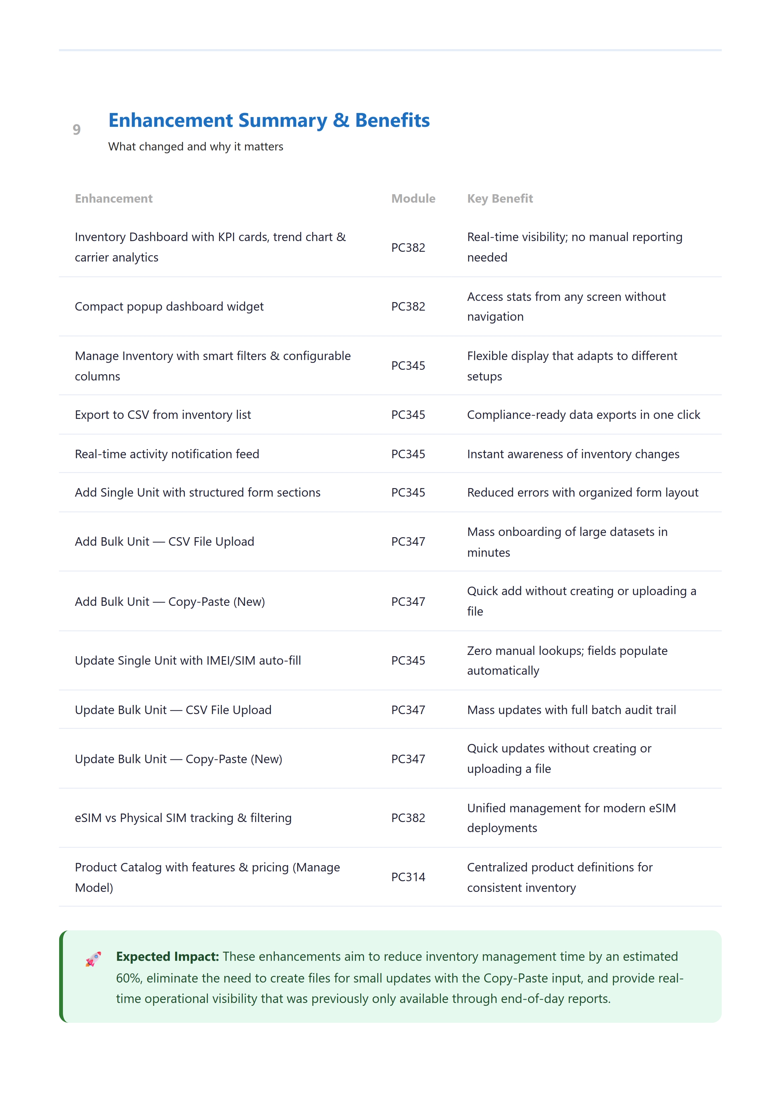 Telgoo5 – Inventory Module Enhancement Documentation - update_019.jpg